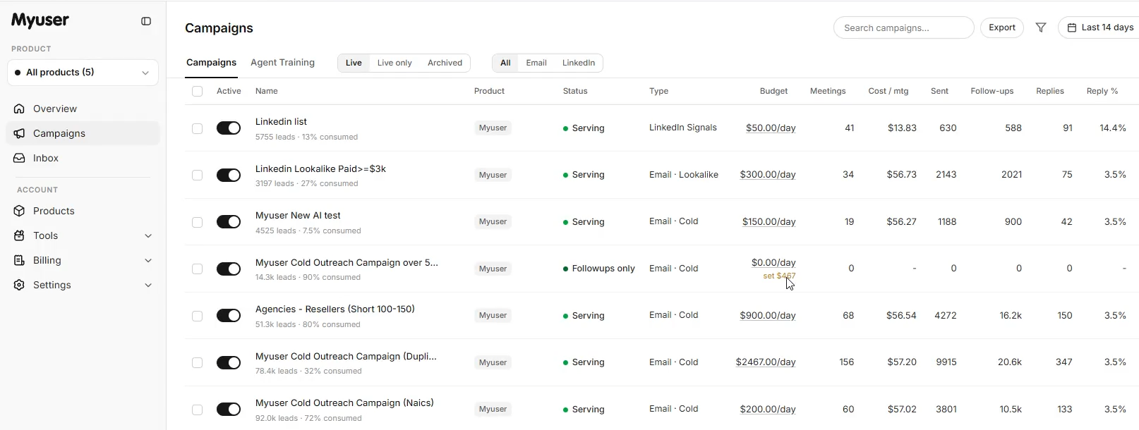Myuser dashboard showing campaign performance and prospect activity